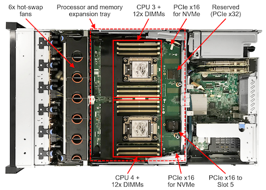 Серверам Lenovo доступны возможности 3-го поколения Intel Xeon Scalable